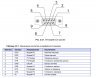 GSM/GPRS-модем iRZ MC52iT WDT