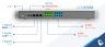 IP АТС Grandstream UCM6308A