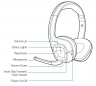 Гарнитура PLANTRONICS Audio 995