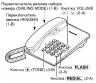 Проводной телефон PANASONIC KX-TS2350RUW, белый