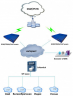 VoIP-GSM шлюз Dinstar DWG2000C-4GSM