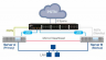 R850F (8 Port Digital (T1/E1/PRI/BRI) Failover Appliance)