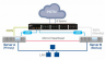 R800F (8 Port Analog Failover Appliance)