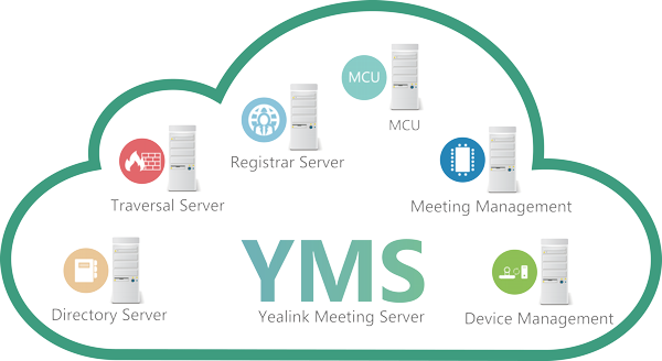 User std. Yealink meeting Server. Yealink YMS. Еалинк сервер. MCU сервер.