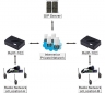 VoIP радиошлюз RoIP 102